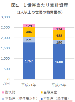 家一括査定1_家計資産